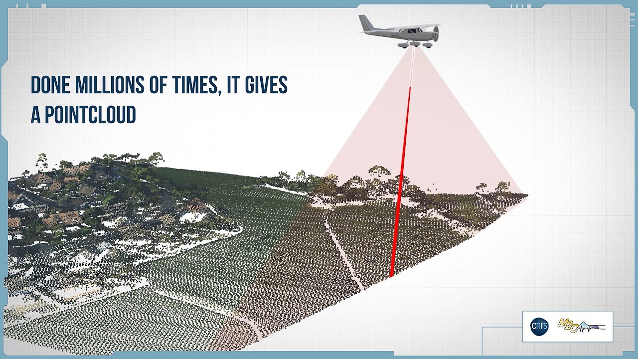 3D Point Cloud Generation - Airborne LiDAR, Part 2/3 - YouTube