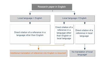 Academic research and writing – Chapter 10 Referencing – Unit 2 Principles of referencing
