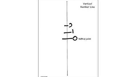 Eureka Grade 6 Module 3 Lesson 1
