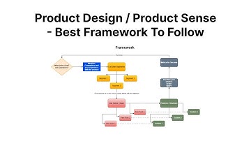 How To Answer Product Design / Product Sense Questions - Best Framework To Follow !