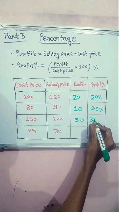 Step 1 Step 2 Step 3 Profit PART 3: PROFIT PERCENTAGE #shots #mathtrick #math - YouTube