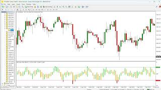 Nice Value Chart Indicator for MT4 & MT5 – Normalised Price Action Visualisation