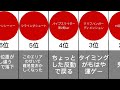 SASUKE難しいエリアランキング SASUKE難しいエリアランキング