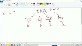 How to handle Multiple Projects, Resource Pool & Sharing in MS Project | Customization & Formatting