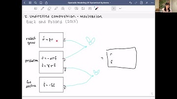 ACT 2021 - Day 2, Sessions 3 - 4