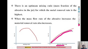 process parameter AJM