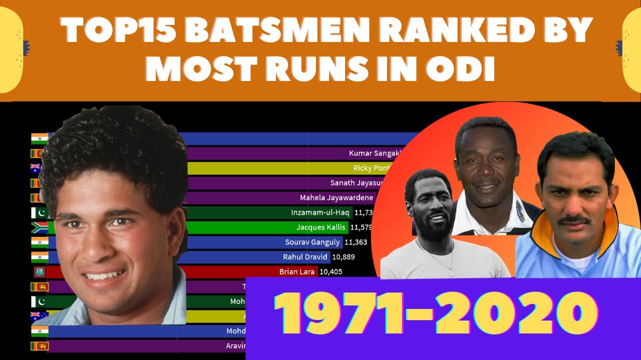 Top 15 Batsmen in ODI with most runs | 1971 - 2020 - YouTube