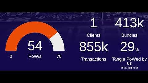 powsrv reaching 70PoW/s