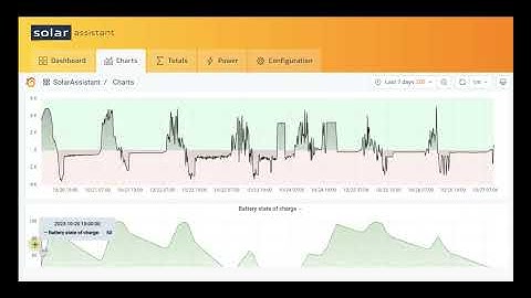 Solar Assistant Demo