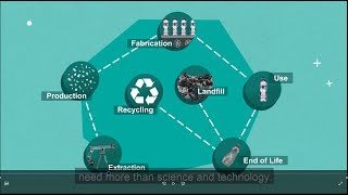 Redefining Single Use Plastic - our £1 million research project