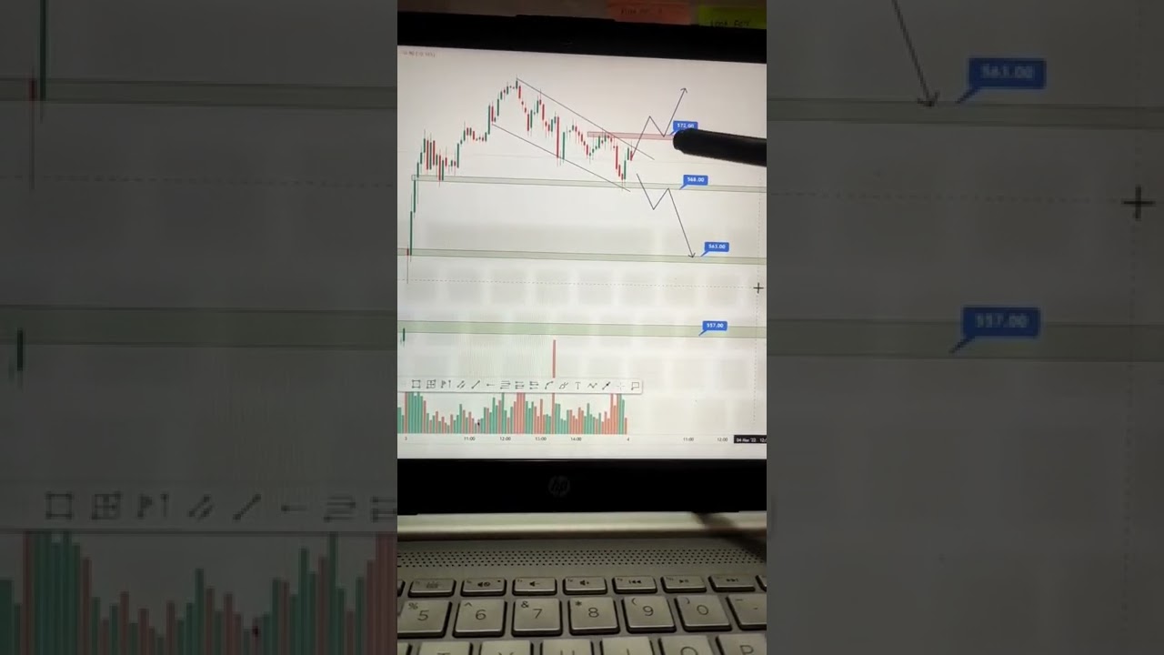 Stock Analysis, Wipro, Stock Market analysis 😃💯