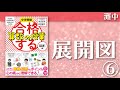 【展開図から元になった図形を考える】中学受験「だから、そうなのか！」とガツンとわかる合格する算数の授業 図形編（実務教育出版）