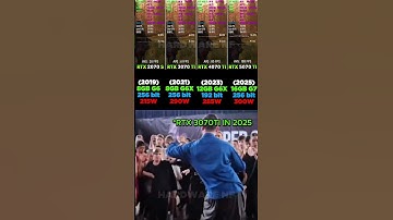 RTX 2070 S VS RTX 3070TI VS RTX 4070TI VS RTX 5070TI #pcgaming #pc #graphicscard #gpu #gaming