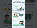 What is a Pull Request (PR) in GitHub? Explained in 30 Seconds