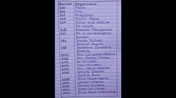 List Of Emergency Helpline Numbers Police Fire Ambulance Helpline Numbers Shorts Education 
