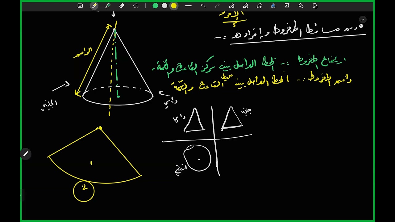 الإفراد (2) (المخروط - المنشور الثلاثي)