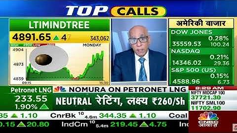 LTIMindtree | Next Target | Latest News | Stock Analysis | #ltimindtree #ltimindtreeshares