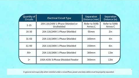 Data Center power data cable separation