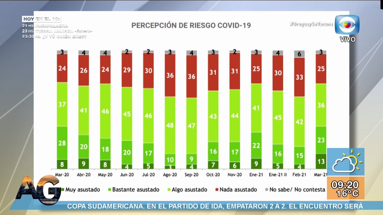 Percepción de riesgo hacia el COVID-19