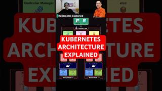 Kubernetes Architecture Explained???