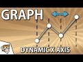 Graph Scaling and Value Display