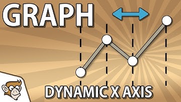 Unity Tutorial - Create a Graph: Dynamic X Axis