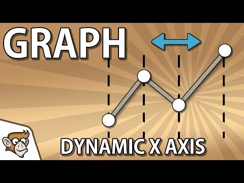 Unity Tutorial - Create a Graph: Dynamic X Axis