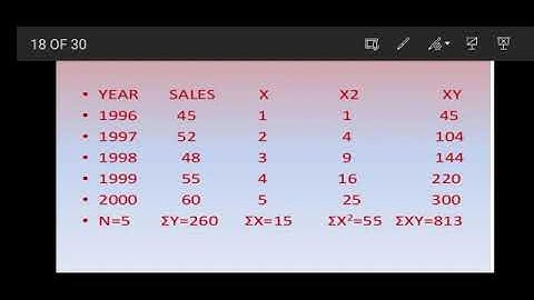 Demand Forecasting||PART-4||UGC NET Paper-2||Details Concept||by Neha Mam