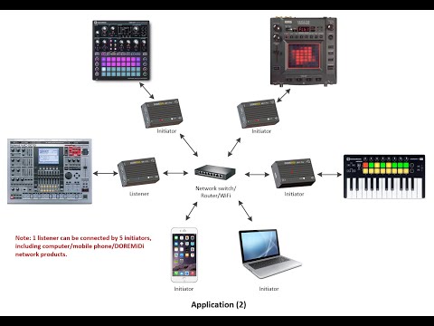 【DOREMiDi】Using RTP MIDI on Mac OS demoed with MR 1 Pro