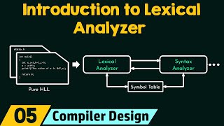 Introduction to Lexical Analyzer