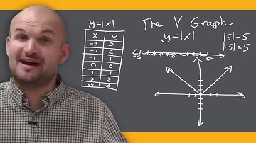 What is the parent graph of the absolute value graph