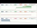 Итоги торгов на БВФБ - 04.11.2024 13:21 | Курс Доллара | Курс Евро | Курс Рубля  | #курсывалют