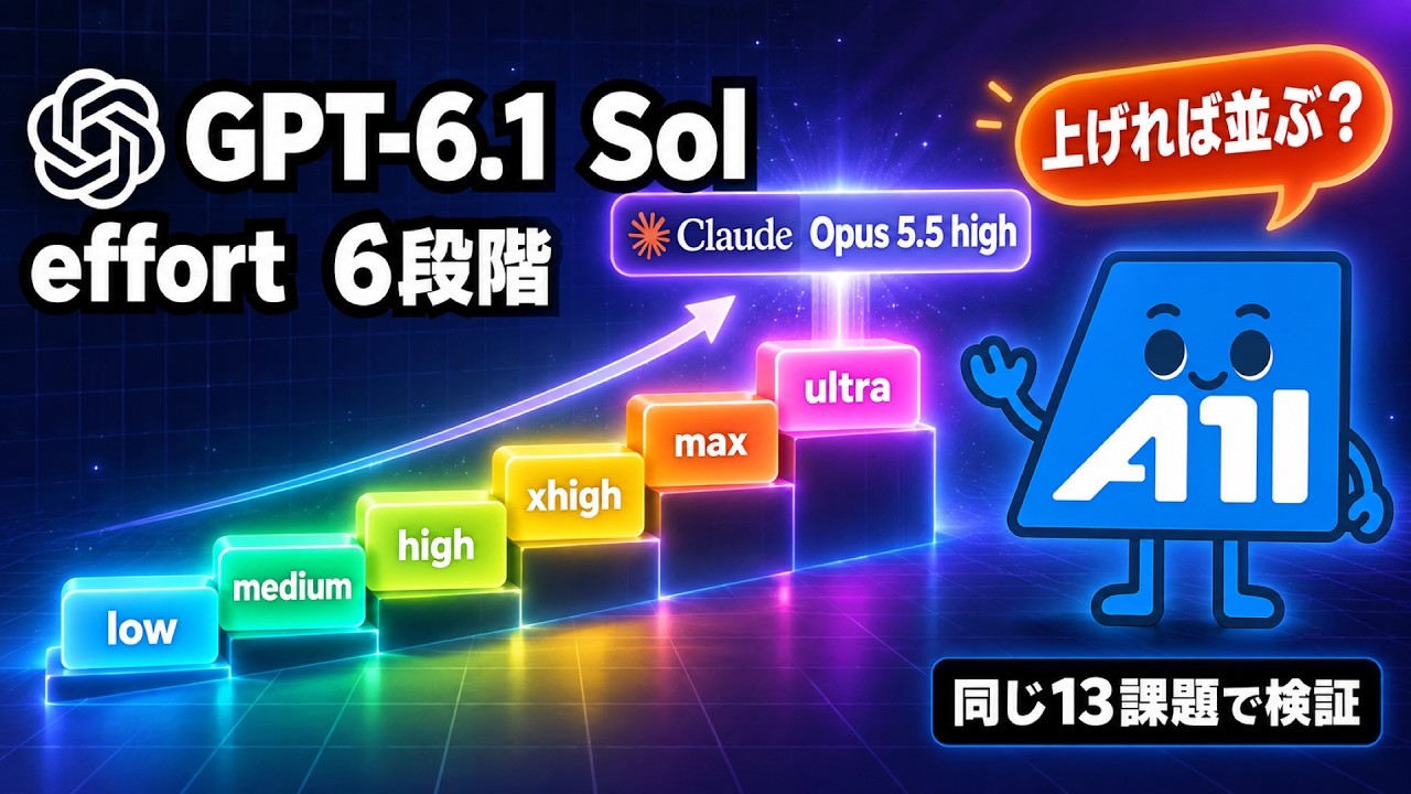 GPT-6.1 Sol の effort を6段階で比べた｜上げれば Opus 5.5 に並ぶ？ 同じ13課題で検証