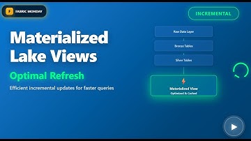 Fabric Monday 96: Materialized Lake View and Optimal Refresh
