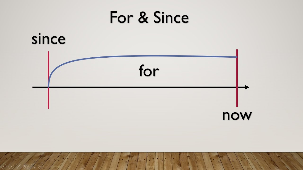 Since example. Разница в for and since. For since правило. Разница since и for в present perfect. Разница между since и for в английском языке.