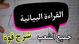  المراجعة النهائية في الدوال بكالوريا 2023