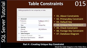 Constraints | Part 4 - Unique Key Constraints | SSMS TSQL Tutorial #015