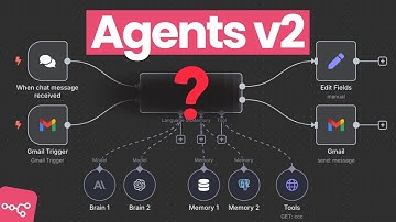 Slechts 1% van de n8n-bouwers weet dat dit knooppunt bestaat (LangChain-codeknooppunt)