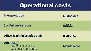 Why Operational Costs Are Essential