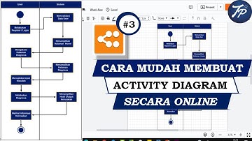 Tutorial UML : Cara Membuat Activity Diagram di Lucidchart