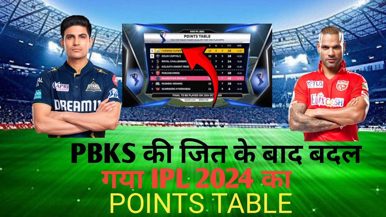 GT 🆚 PBKS! IPL 2024 POINTS TABLE UPDATE