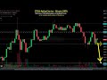 Bitcoin - Key Structural Levels [CTKSMethod Crypto BTC]