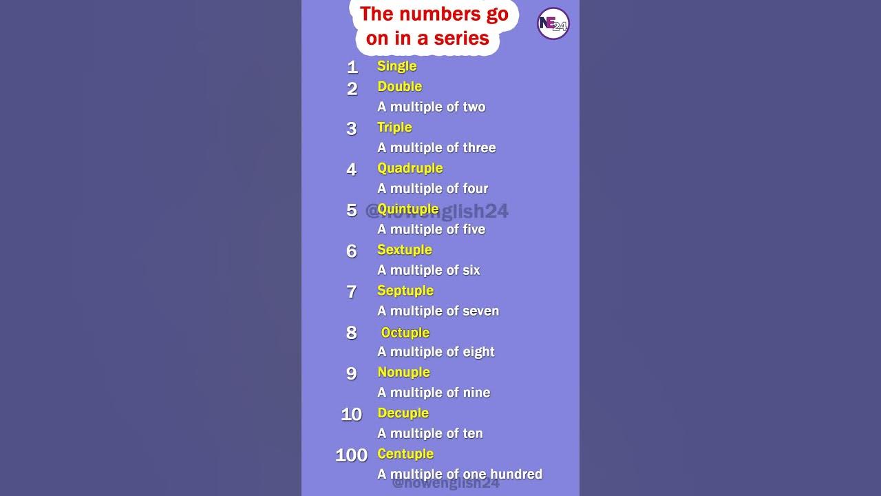 Names in the sequence of numbers, double, triple, quadruple, etc. 