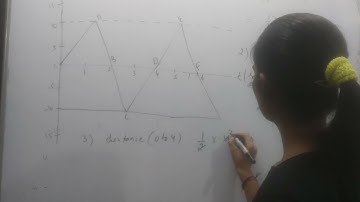 from the velocity time graph of a particle given in fig.describe the motion of the particle