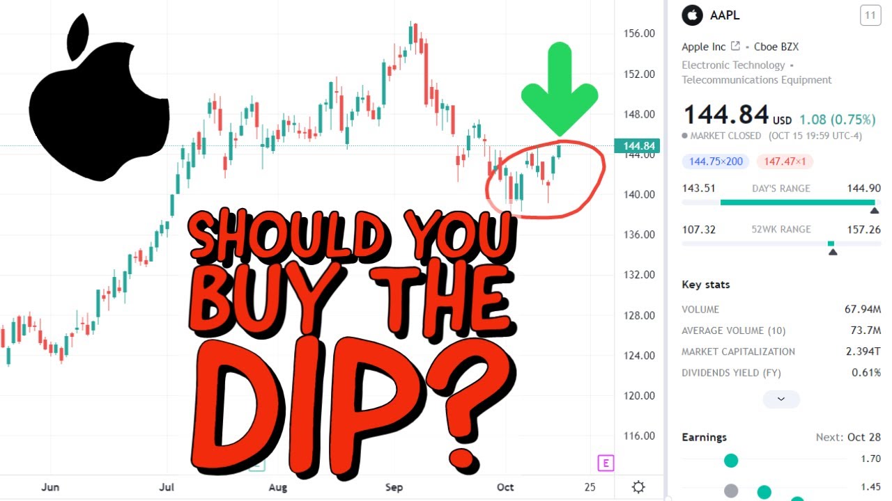 APPLE Stock (AAPL) Price Predictions Using Technical Analysis. - YouTube