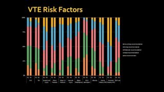 08 DVT Prophylaxis - CAUTION