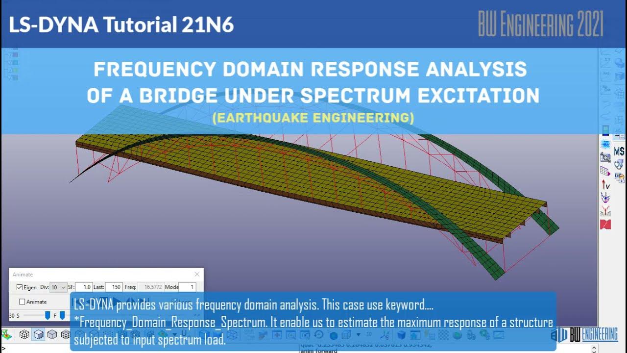 Response domain. Response domain