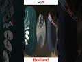 Automatic Rising Bollard for High-Security Access Control | FIA