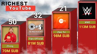 Full 💲Richest YouTube Stars in the World 2026 💰 | Top Highest Earning YouTubers Update