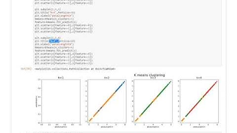 The Spark Foundation internship - Task 2